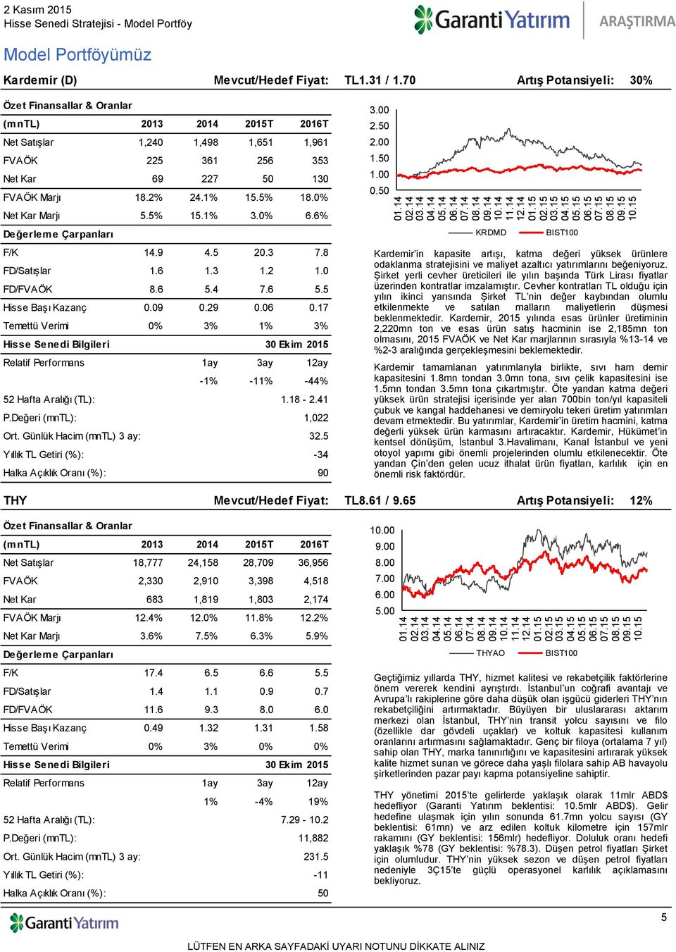 41 P.Değeri (mntl): 1,022 32.5-34 Halka Açıklık Oranı (%): 90 3.00 2.50 2.00 1.50 1.00 0.