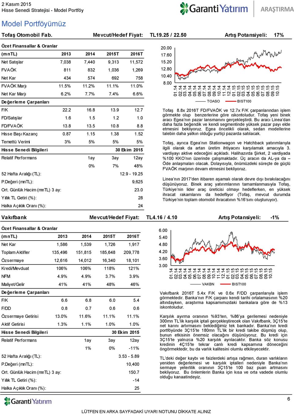 25 P.Değeri (mntl): 9,625 23.0 28 Halka Açıklık Oranı (%): 24 20.00 17.60 15.20 12.80 10.40 8.00 TOASO Tofaş 8.8x 2016T FD/FVAÖK ve 12.