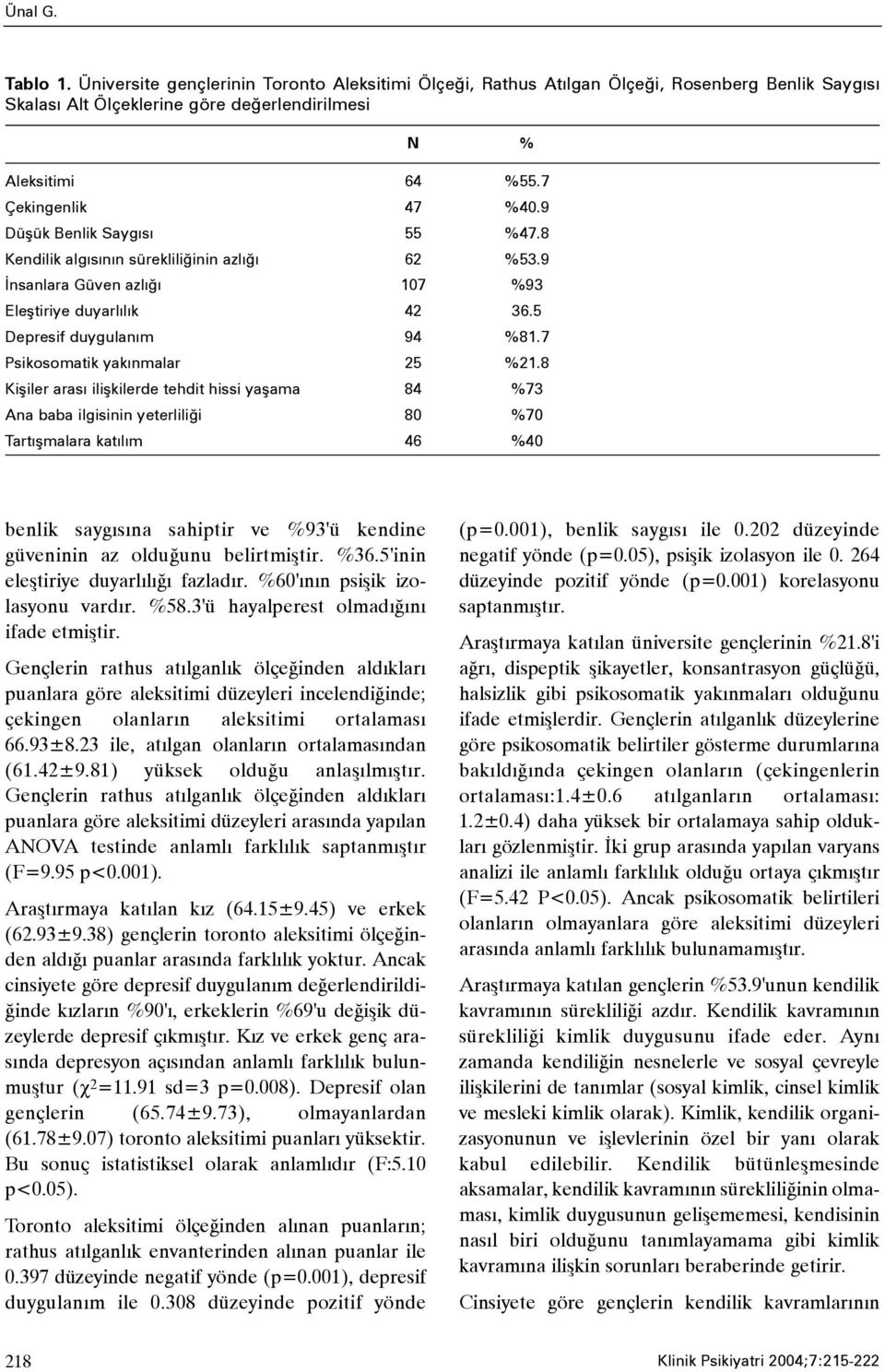 7 Psikosomatik yakýnmalar 25 %21.