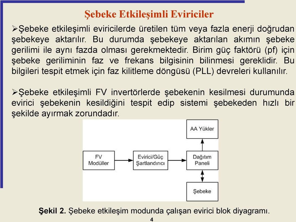 Birim güç faktörü (pf) için şebeke geriliminin faz ve frekans bilgisinin bilinmesi gereklidir.