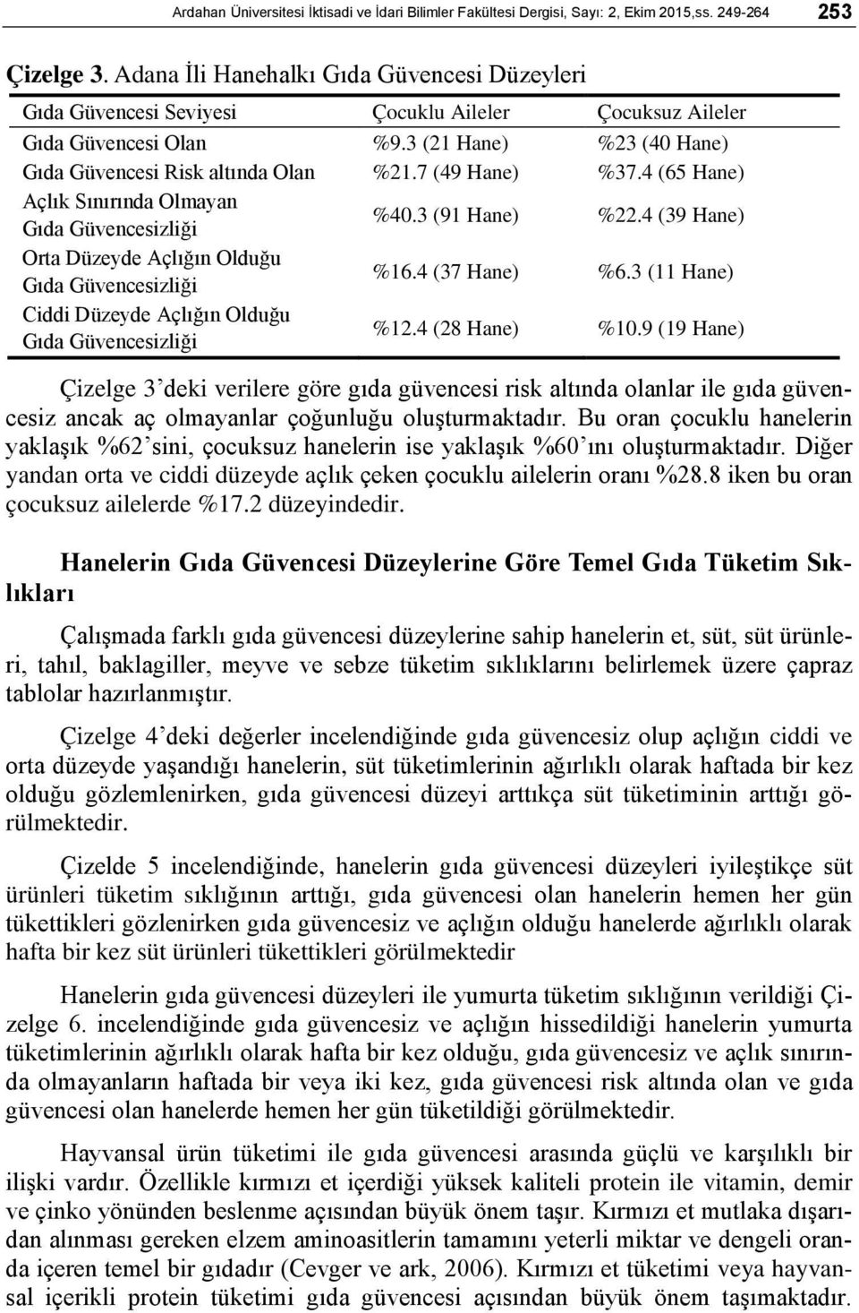 7 (49 Hane) %37.4 (65 Hane) Açlık Sınırında Olmayan Gıda Güvencesizliği %40.3 (91 Hane) %22.4 (39 Hane) Orta Düzeyde Açlığın Olduğu Gıda Güvencesizliği %16.4 (37 Hane) %6.