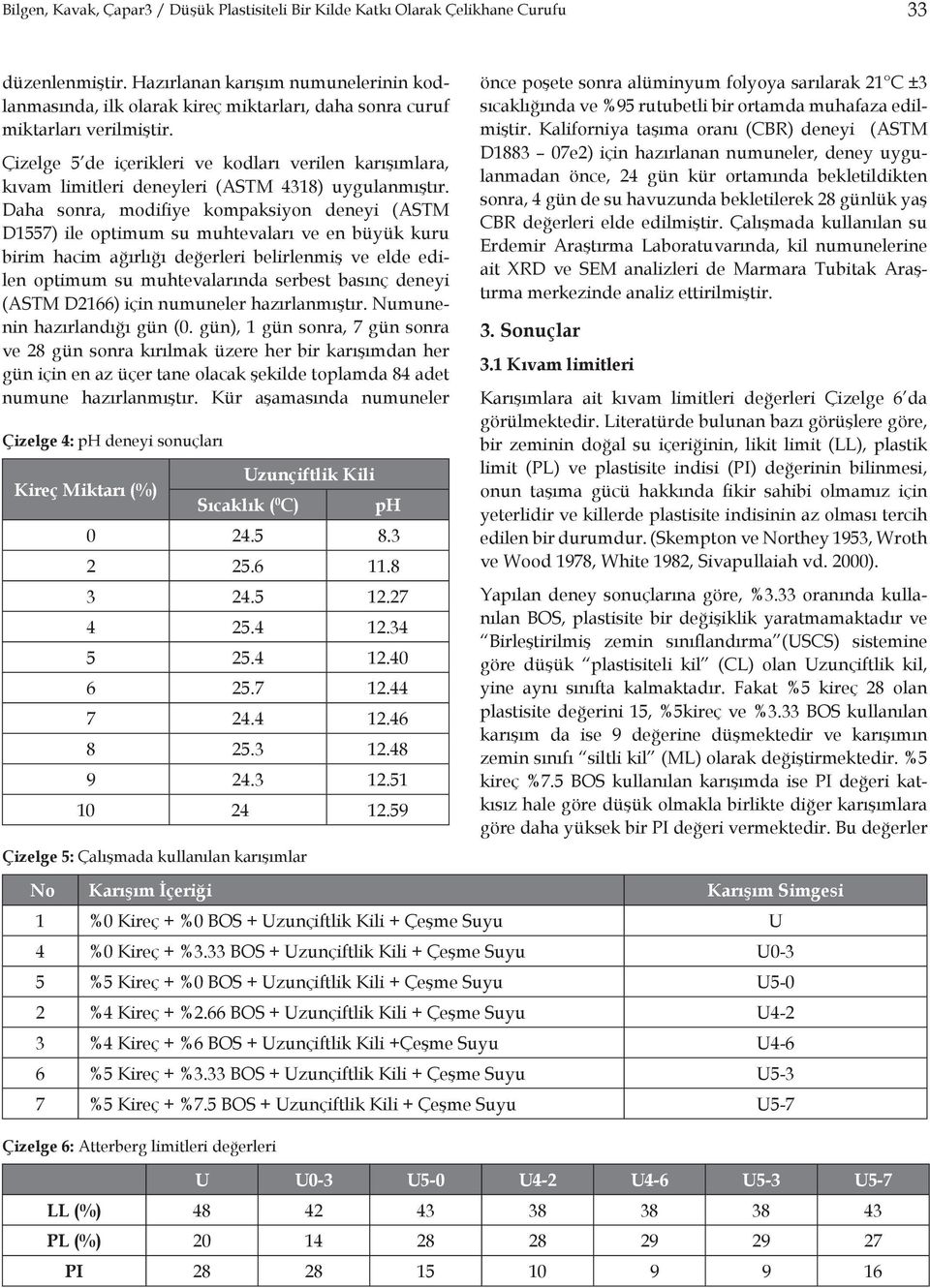 Çizelge 5 de içerikleri ve kodları verilen karışımlara, kıvam limitleri deneyleri (ASTM 4318) uygulanmıştır.