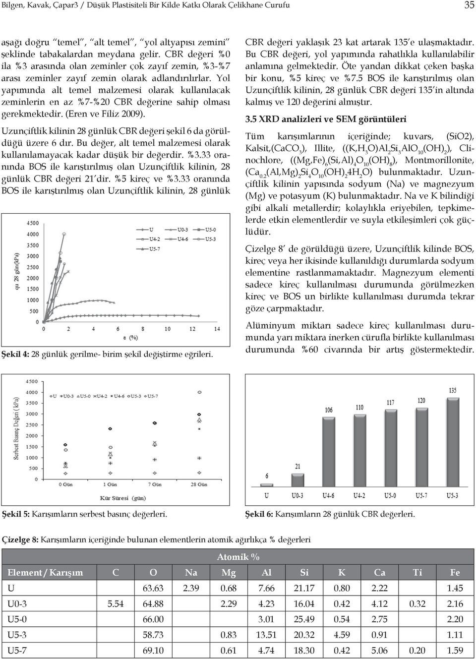 Yol yapımında alt temel malzemesi olarak kullanılacak zeminlerin en az %7-%20 CBR değerine sahip olması gerekmektedir. (Eren ve Filiz 2009).