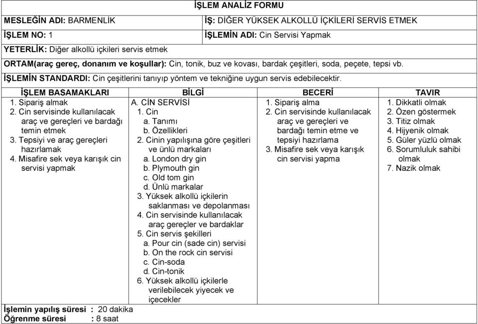 İŞLEM BASAMAKLARI BİLGİ BECERİ TAVIR 1. Sipariş almak 2. Cin servisinde kullanılacak araç ve gereçleri ve bardağı temin etmek 3. Tepsiyi ve araç gereçleri hazırlamak 4.