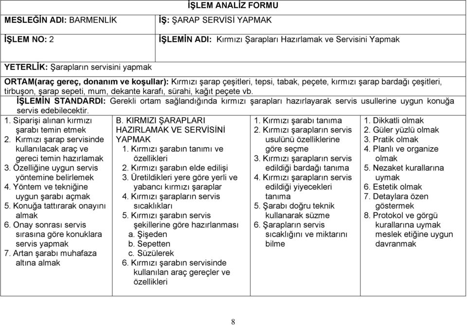 İŞLEMİN STANDARDI: Gerekli ortam sağlandığında kırmızı şarapları hazırlayarak servis usullerine uygun konuğa servis edebilecektir. 1. Siparişi alınan kırmızı şarabı temin etmek 2.