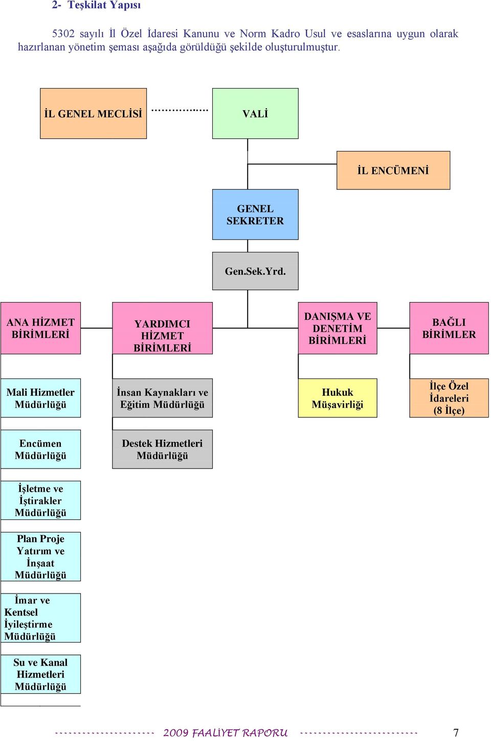 ANA HĠZMET BĠRĠMLERĠ YARDIMCI HĠZMET BĠRĠMLERĠ DANIġMA VE DENETĠM BĠRĠMLERĠ BAĞLI BĠRĠMLER Mali Hizmetler Müdürlüğü Ġnsan Kaynakları ve Eğitim Müdürlüğü Hukuk MüĢavirliği