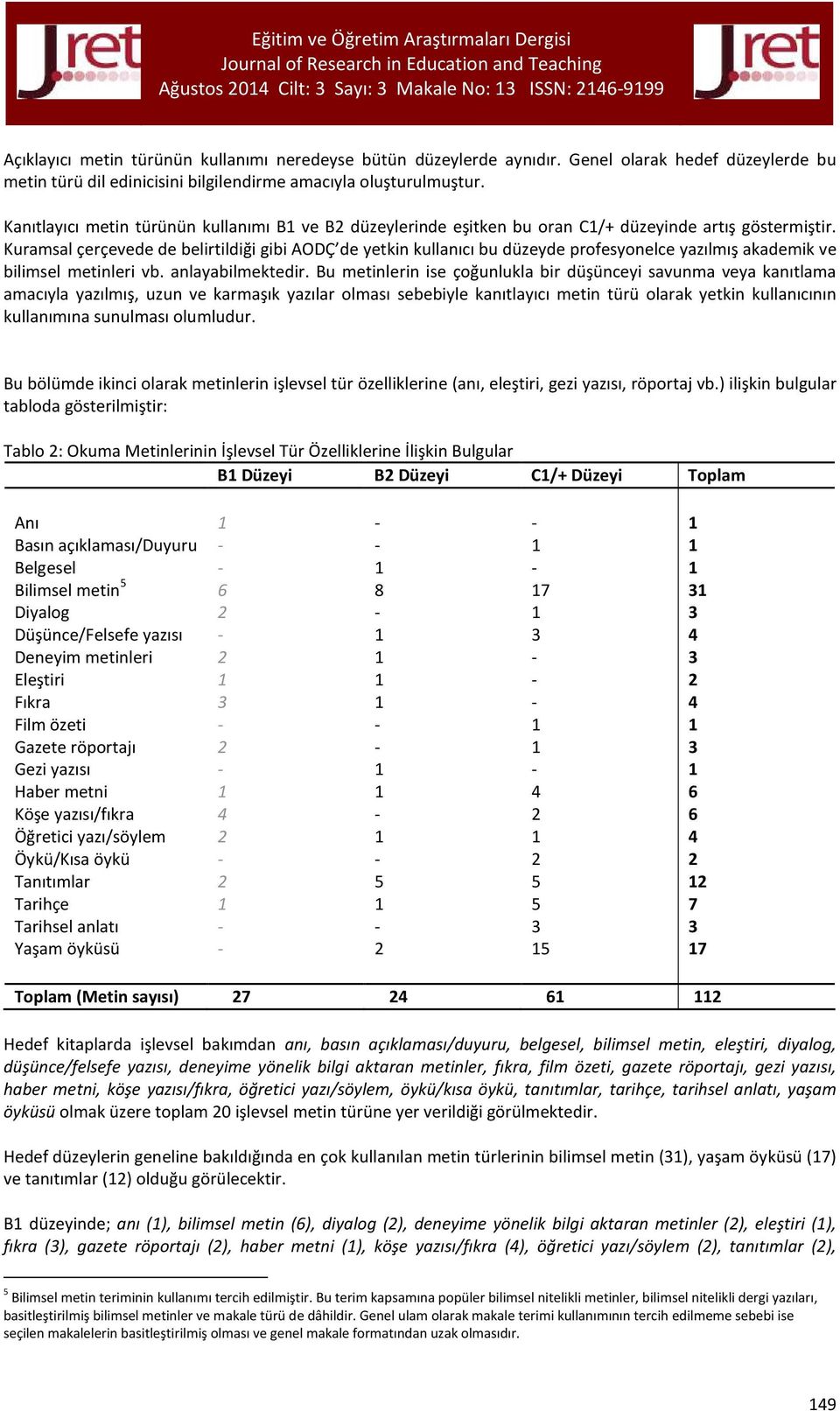 Kanıtlayıcı metin türünün kullanımı B ve B düzeylerinde eşitken bu oran C/+ düzeyinde artış göstermiştir.