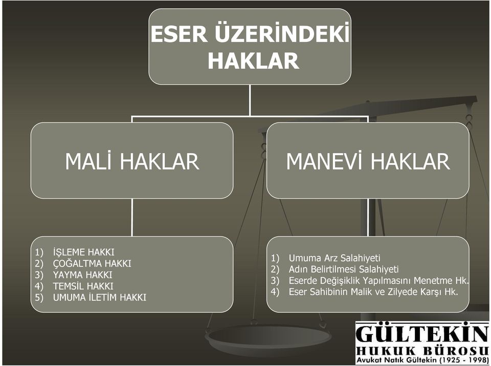 Umuma Arz Salahiyeti 2) Adın Belirtilmesi Salahiyeti 3) Eserde