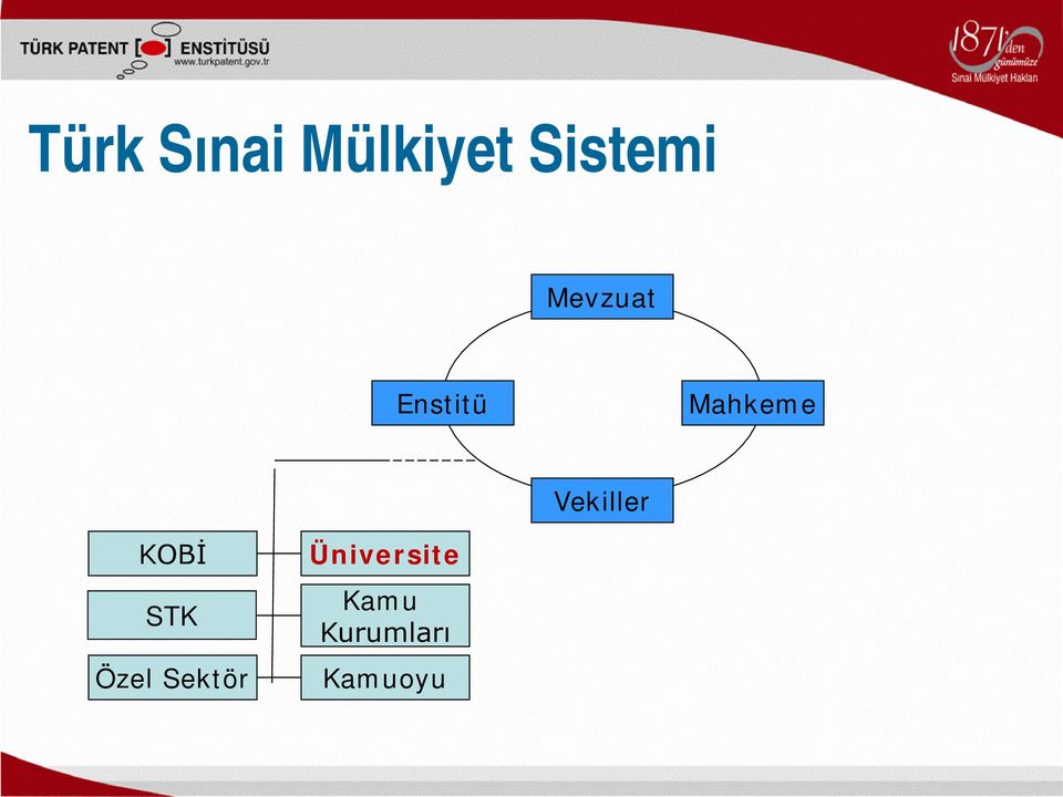 Vekiller KOBİ STK Özel