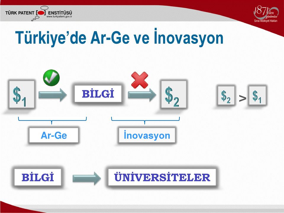 > Ar-Ge İnovasyon