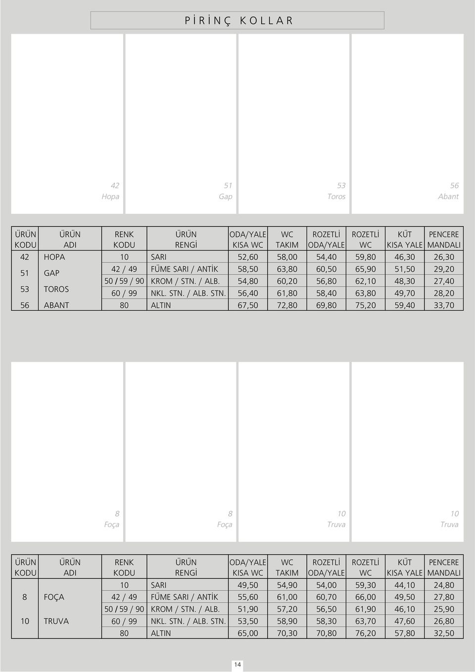 29,20 27,40 28,20 33,70 8 Foça 8 Foça Truva Truva ADI KISA KÜT KISA YALE PENCERE MANDALI 8 FOÇA TRUVA FÜME / ANT K 49,50 55,60 51,90 53,50