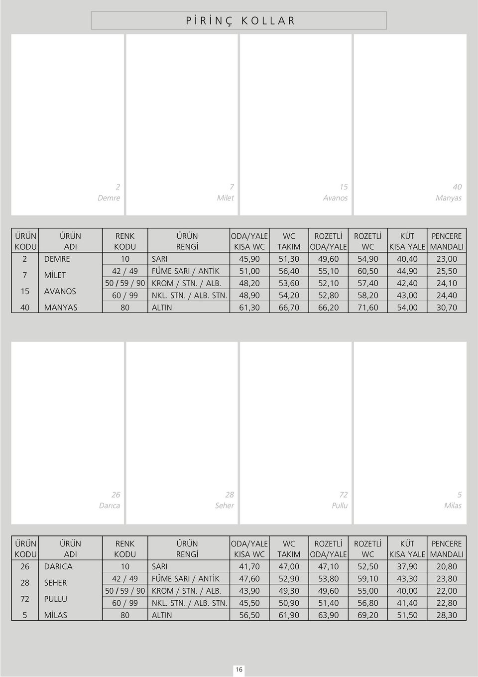 25,50 24, 24,40 30,70 26 Dar ca 28 Seher 72 Pullu 5 Milas 26 28 72 5 ADI DARICA SEHER PULLU M LAS FÜME / ANT K KISA 41,70 47,60 43,90 45,50 56,50