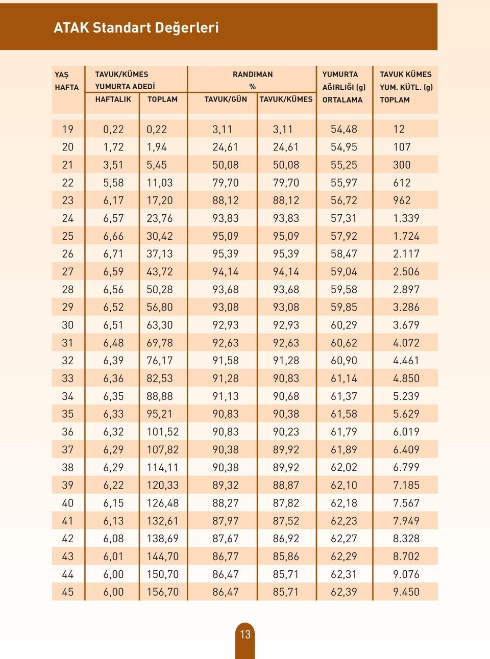 6,15 6,13 6,08 6,01 6,00 6,00 0,22 1,94 5,45 11,03 17,20 23,76 30,42 37,13 43,72 50,28 56,80 63,30 69,78 76,17 82,53 88,88 95,21 101,52 107,82 114,11 120,33 126,48 132,61 138,69 144,70 150,70 156,70