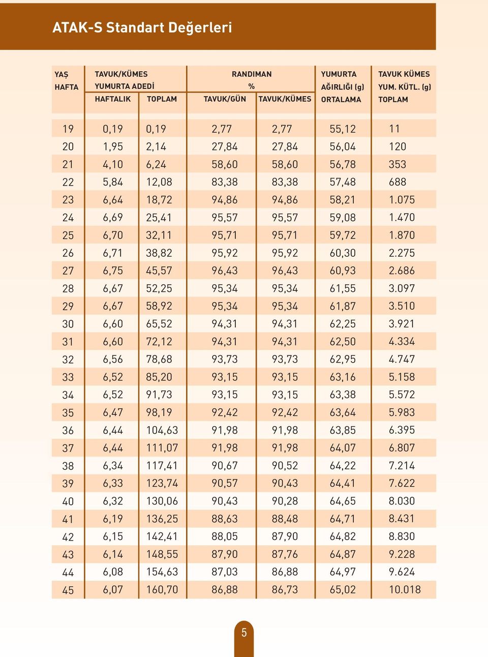 6,32 6,19 6,15 6,14 6,08 6,07 0,19 2,14 6,24 12,08 18,72 25,41 32,11 38,82 45,57 52,25 58,92 65,52 72,12 78,68 85,20 91,73 98,19 104,63 111,07 117,41 123,74 130,06 136,25 142,41 148,55 154,63 160,70