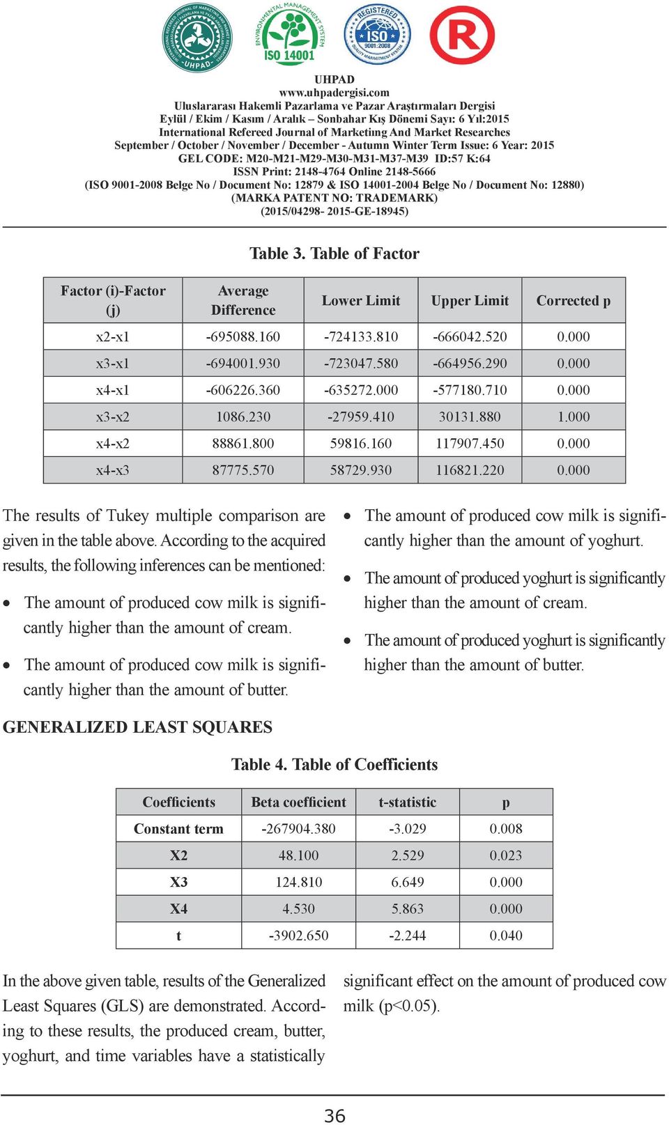 000 kullanılarak hazırlanan -577180.710 bu çalışma, sanayi 0.000 x3-x2 şeklindedir. Farklı analiz 1086.230 teknikleri kullanılarak -27959.410 hazırlanan çalışmada 30131.880 ANOVA modeli1.