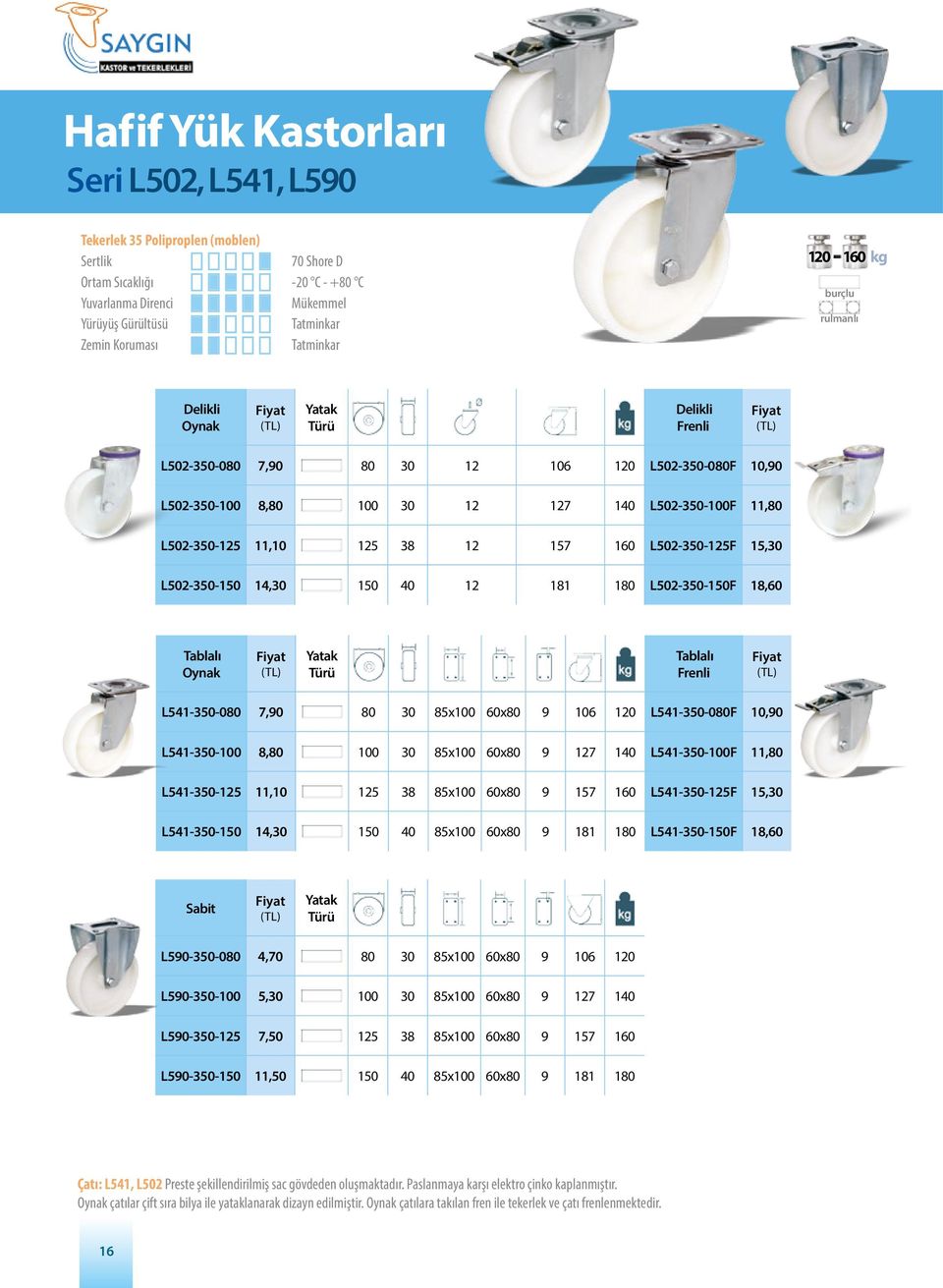 L541-350-080 7,90 80 30 85x100 60x80 9 106 120 L541-350-080F 10,90 L541-350-100 8,80 100 30 85x100 60x80 9 127 140 L541-350-100F 11,80 L541-350-125 11,10 125 38 85x100 60x80 9 157 160 L541-350-125F