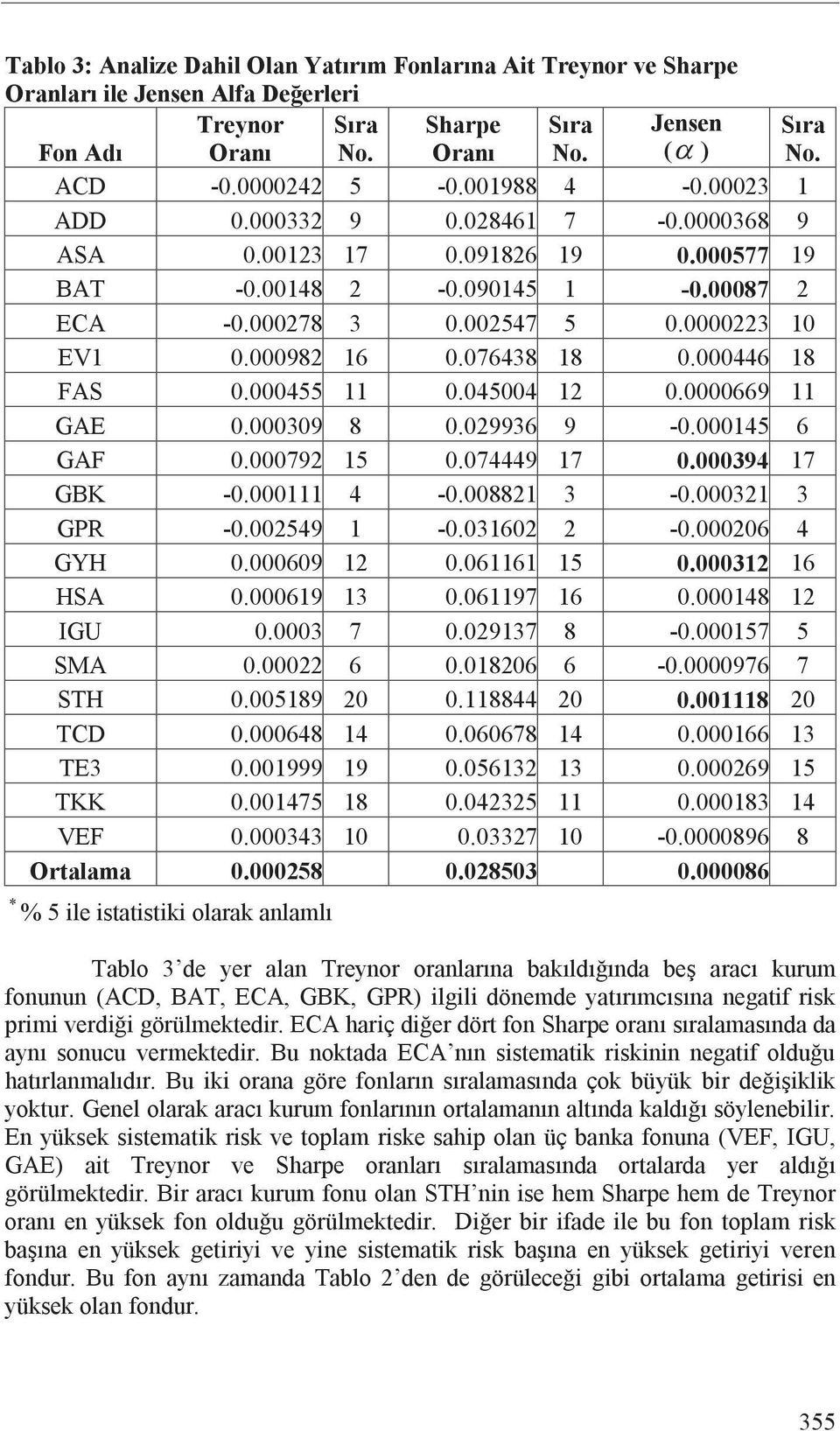 000446 18 FAS 0.000455 11 0.045004 12 0.0000669 11 GAE 0.000309 8 0.029936 9-0.000145 6 GAF 0.000792 15 0.074449 17 0.000394 17 GBK -0.000111 4-0.008821 3-0.000321 3 GPR -0.002549 1-0.031602 2-0.