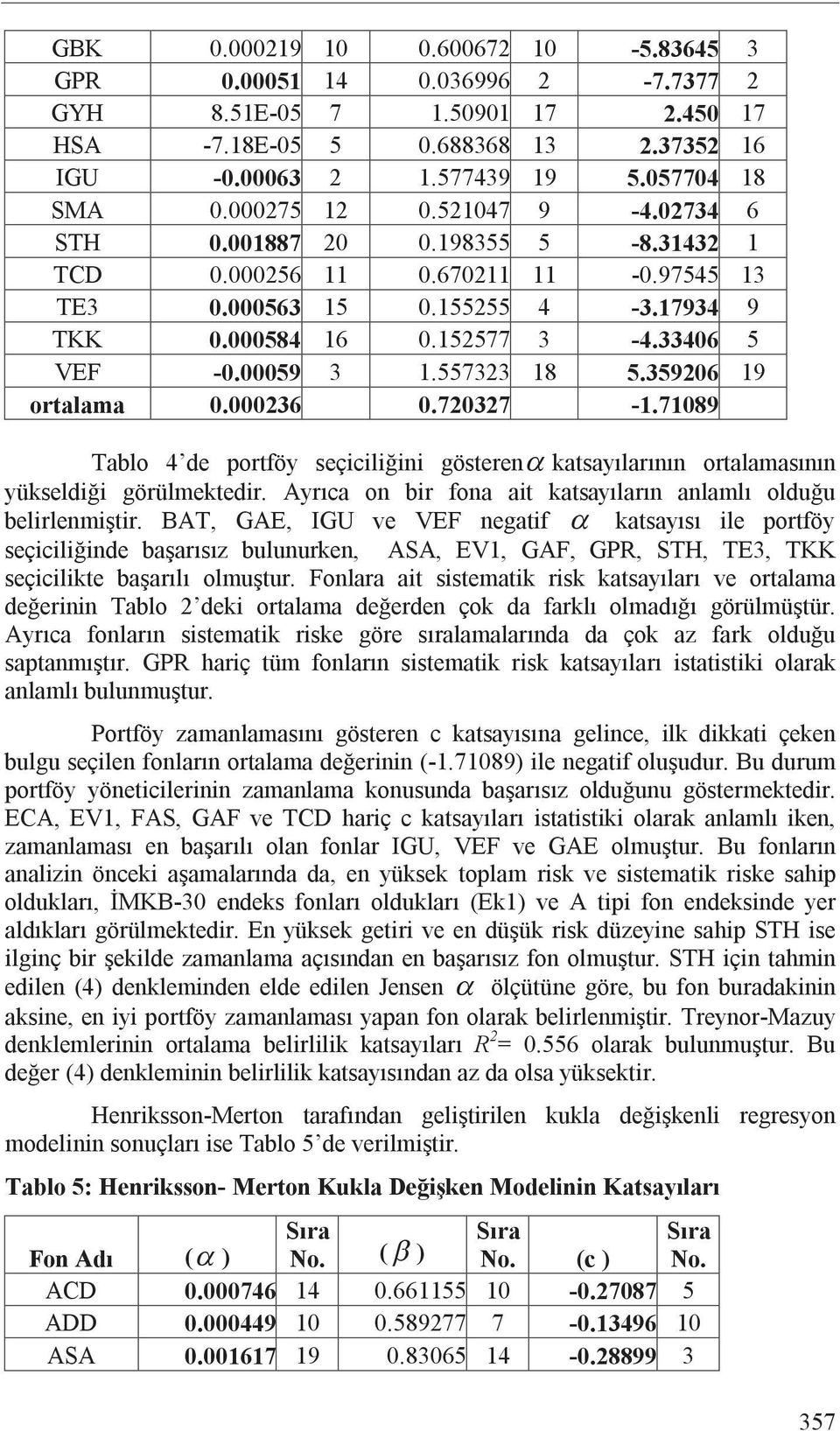 557323 18 5.359206 19 ortalama 0.000236 0.720327-1.71089 Tablo 4 de portföy seçicili ini gösteren katsay lar n n ortalamas n n yükseldi i görülmektedir.