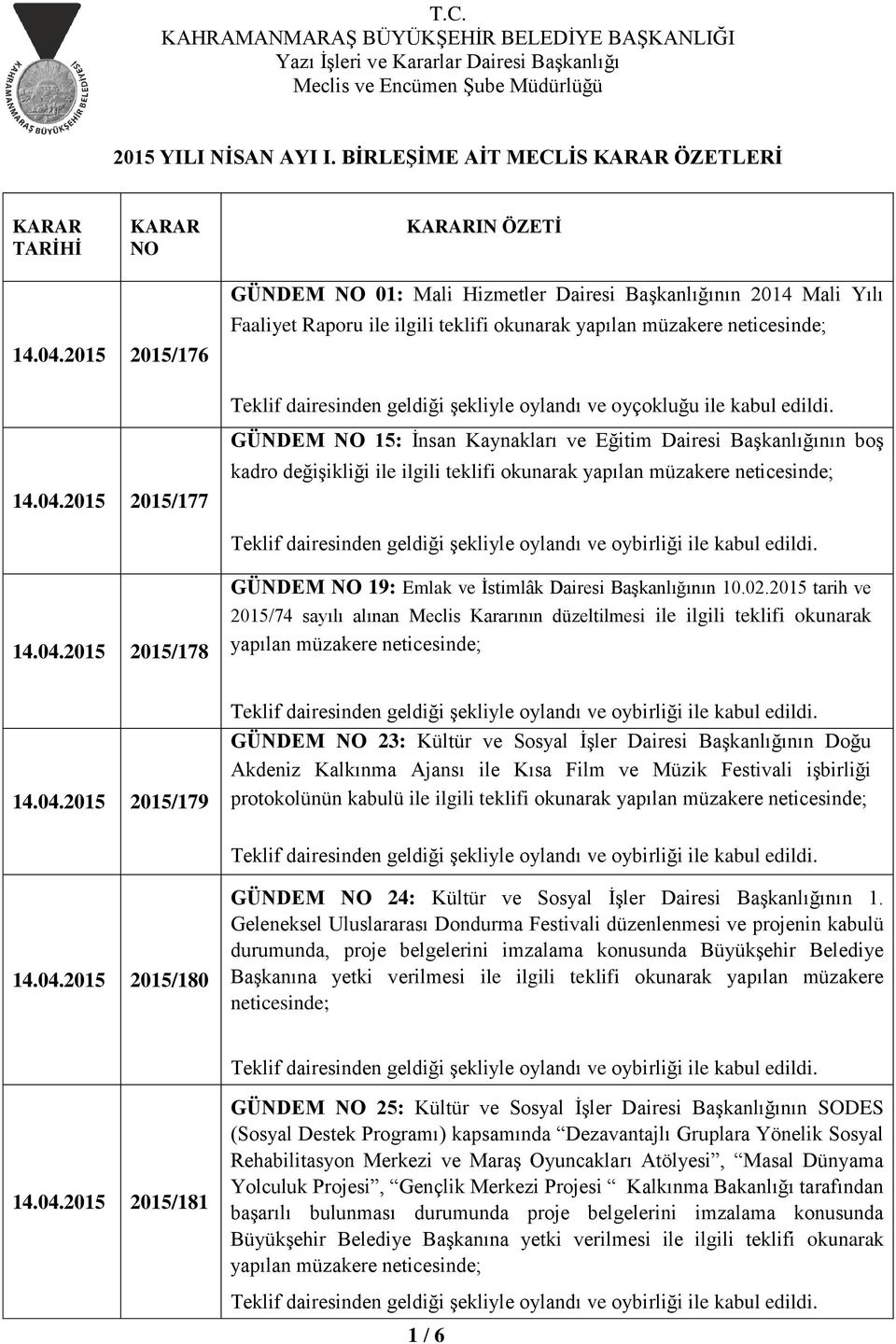 2- GÜNDEM NO 15: İnsan Kaynakları ve Eğitim Dairesi Başkanlığının boş kadro değişikliği ile ilgili teklifi okunarak 14.04.2015 2015/177 3-14.04.2015 2015/178 GÜNDEM NO 19: Emlak ve İstimlâk Dairesi Başkanlığının 10.