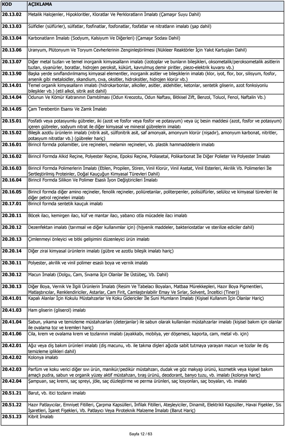 13.07 Diğer metal tuzları ve temel inorganik kimyasalların imalatı (izotoplar ve bunların bileşikleri, oksometalik/peroksometalik asitlerin tuzları, siyanürler, boratlar, hidrojen peroksit, kükürt,