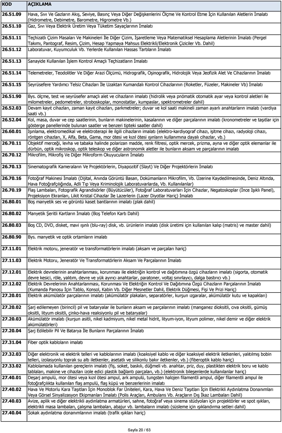 Elektrikli/Elektronik Çiziciler Vb. Dahil) 26.51.12 Laboratuvar, Kuyumculuk Vb. Yerlerde Kullanılan Hassas Tartıların İmalatı 26.51.13 Sanayide Kullanılan İşlem Kontrol Amaçlı Teçhizatların İmalatı 26.