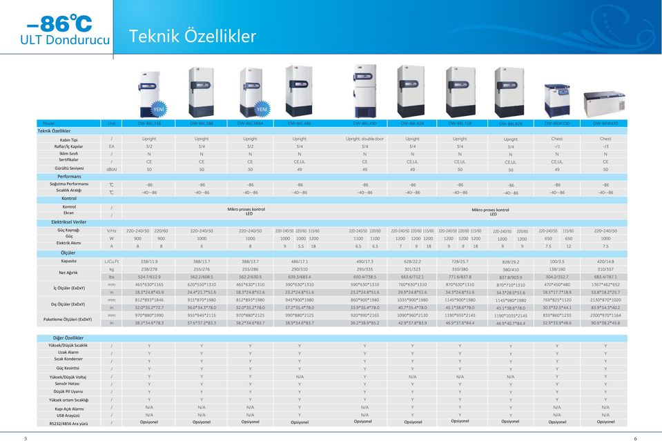 Ağırlık İç Ölçüler (ExDxY) Dış Ölçüler (ExDxY) Paketleme Ölçüleri (ExDxY) Diğer Özellikler Yüksek/Düşük Sıcaklık Uzak Alarm Sıcak