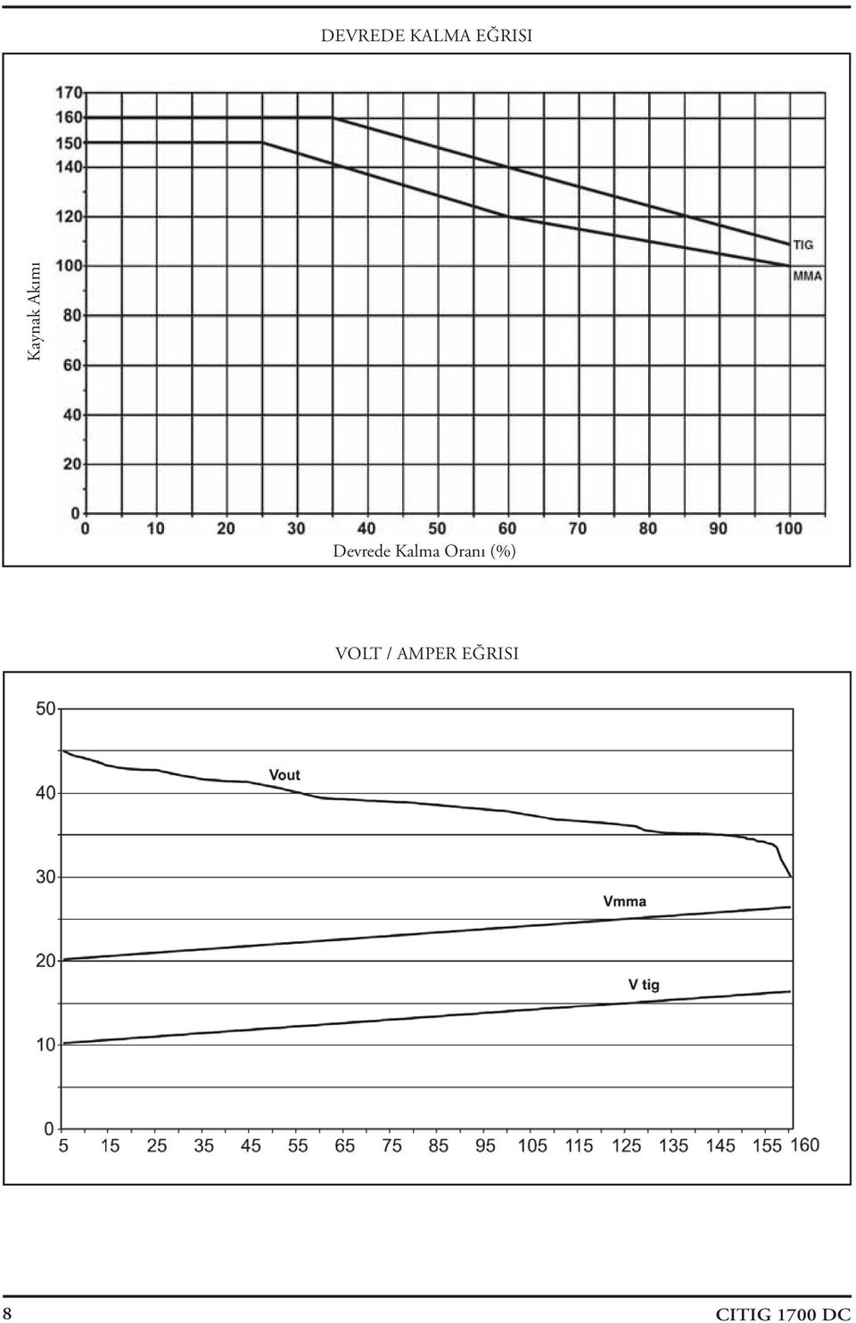 Kalma Oranı (%) VOLT /