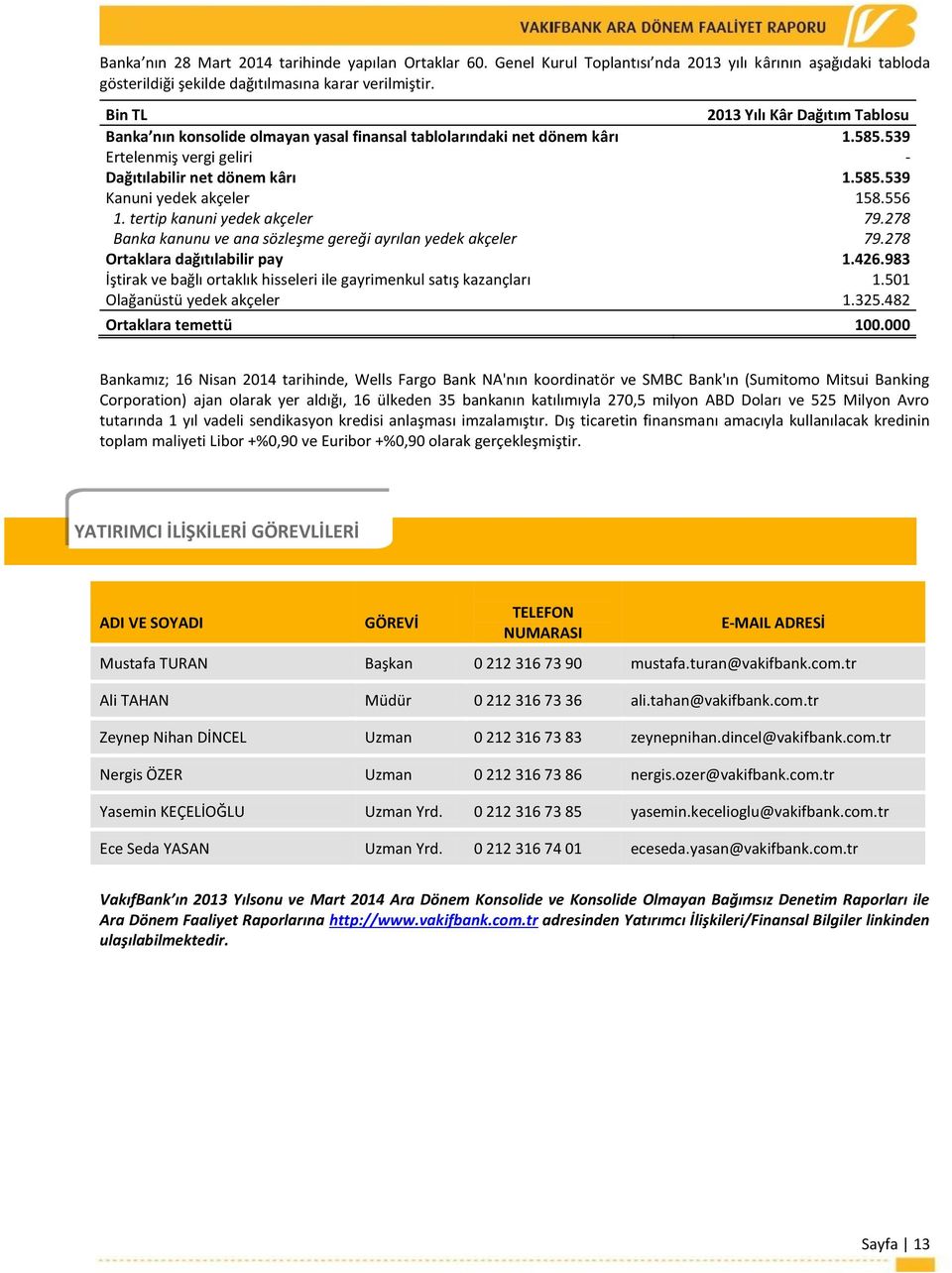 556 1. tertip kanuni yedek akçeler 79.278 Banka kanunu ve ana sözleşme gereği ayrılan yedek akçeler 79.278 Ortaklara dağıtılabilir pay 1.426.