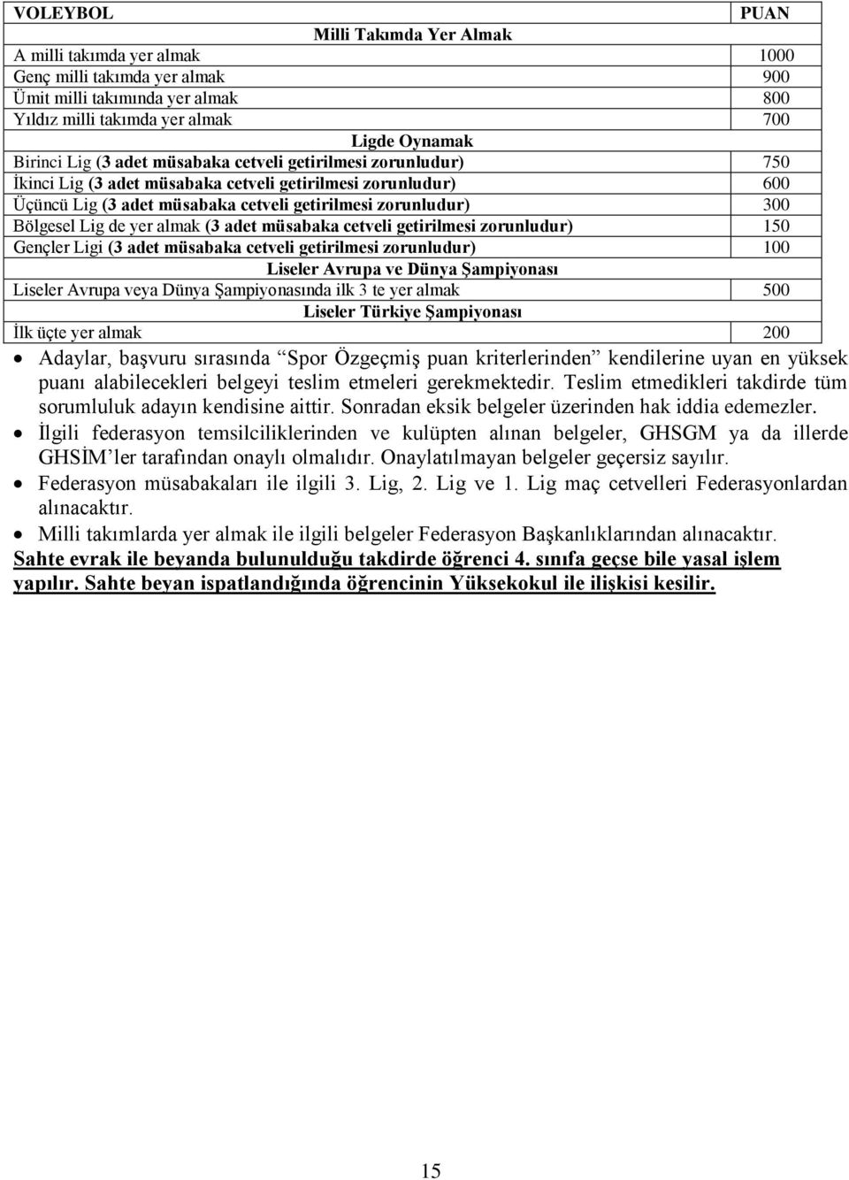 yer almak (3 adet müsabaka cetveli getirilmesi zorunludur) 150 Gençler Ligi (3 adet müsabaka cetveli getirilmesi zorunludur) 100 Liseler Avrupa ve Dünya Şampiyonası Liseler Avrupa veya Dünya