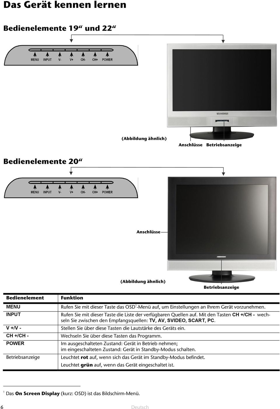 Mit den Tasten CH +/CH - wechseln Sie zwischen den Empfangsquellen: TV, AV, SVIDEO, SCART, PC. Stellen Sie über diese Tasten die Lautstärke des Geräts ein. Wechseln Sie über diese Tasten das Programm.