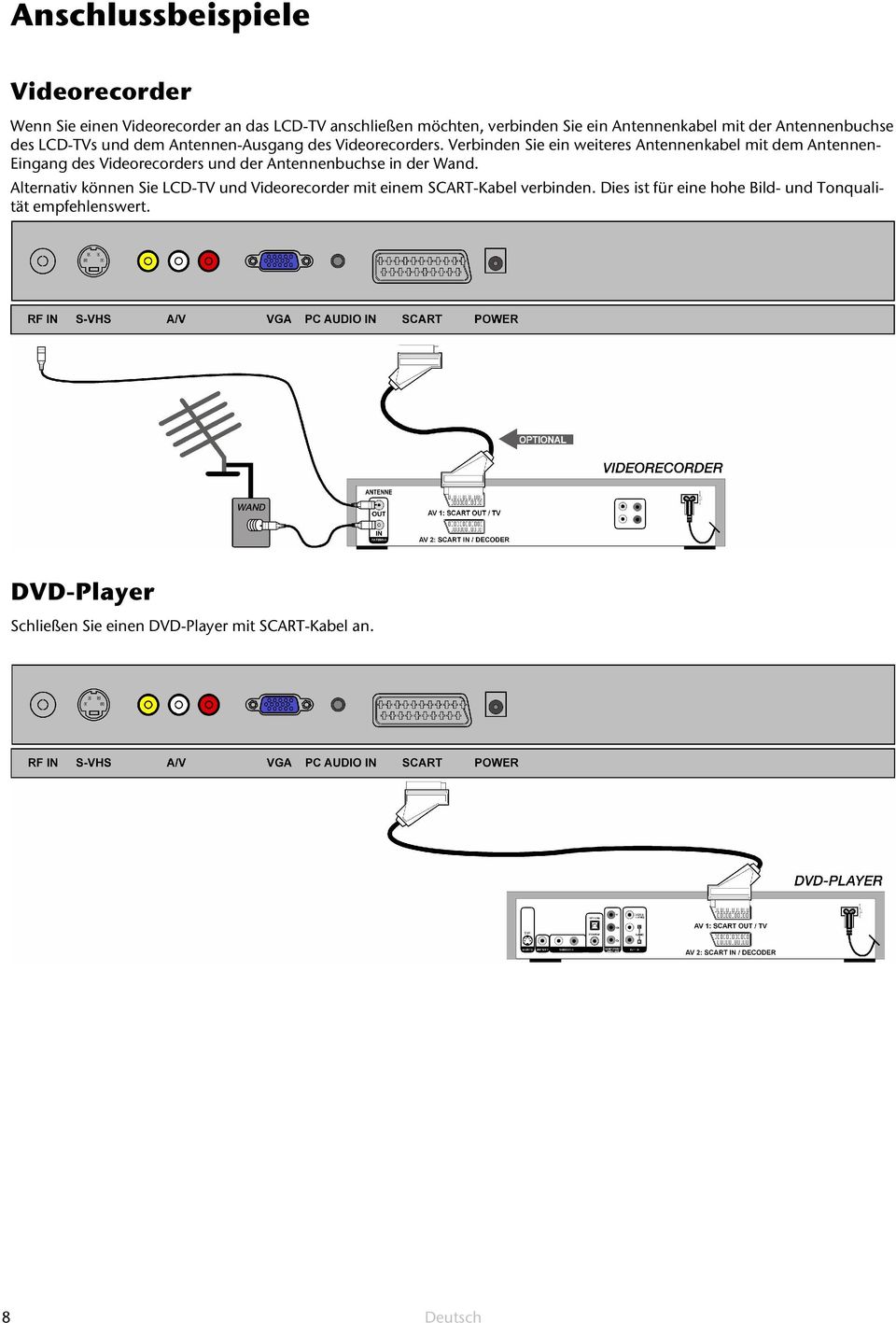 Verbinden Sie ein weiteres Antennenkabel mit dem Antennen- Eingang des Videorecorders und der Antennenbuchse in der Wand.