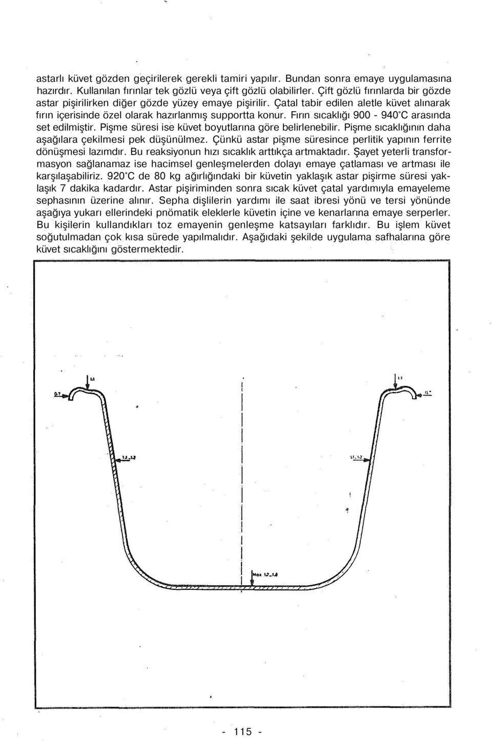 Fırın sıcaklığı 900-940 C arasında set edilmiştir. Pişme süresi ise küvet boyutlarına göre belirlenebilir. Pişme sıcaklığının daha aşağılara çekilmesi pek düşünülmez.