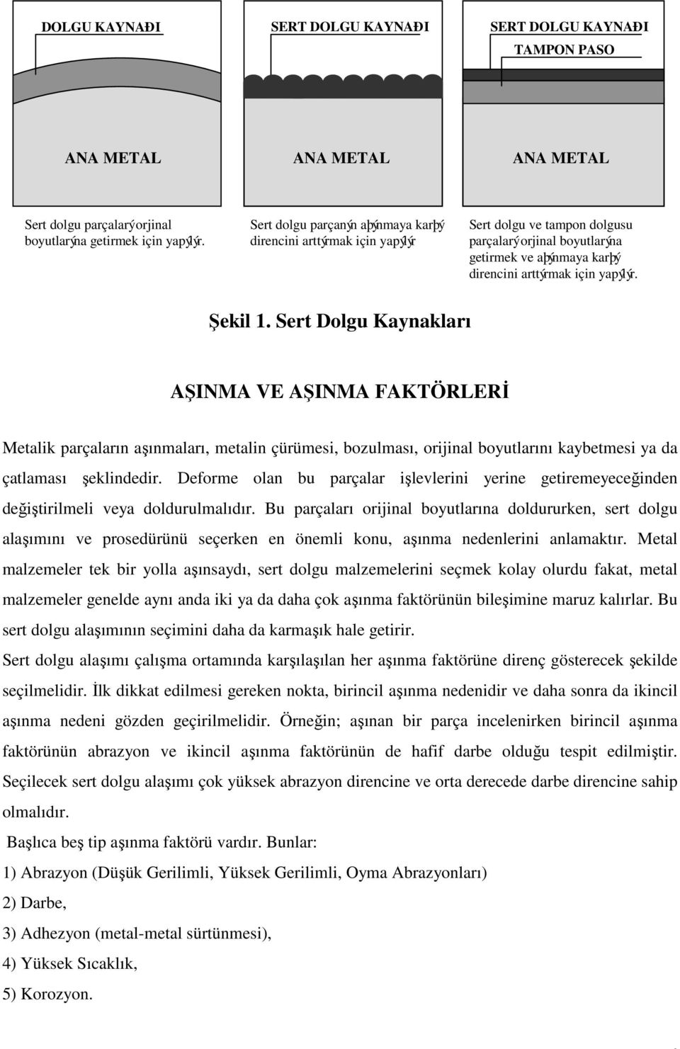 Sert Dolgu Kaynakları AŞINMA VE AŞINMA FAKTÖRLERİ Metalik parçaların aşınmaları, metalin çürümesi, bozulması, orijinal boyutlarını kaybetmesi ya da çatlaması şeklindedir.