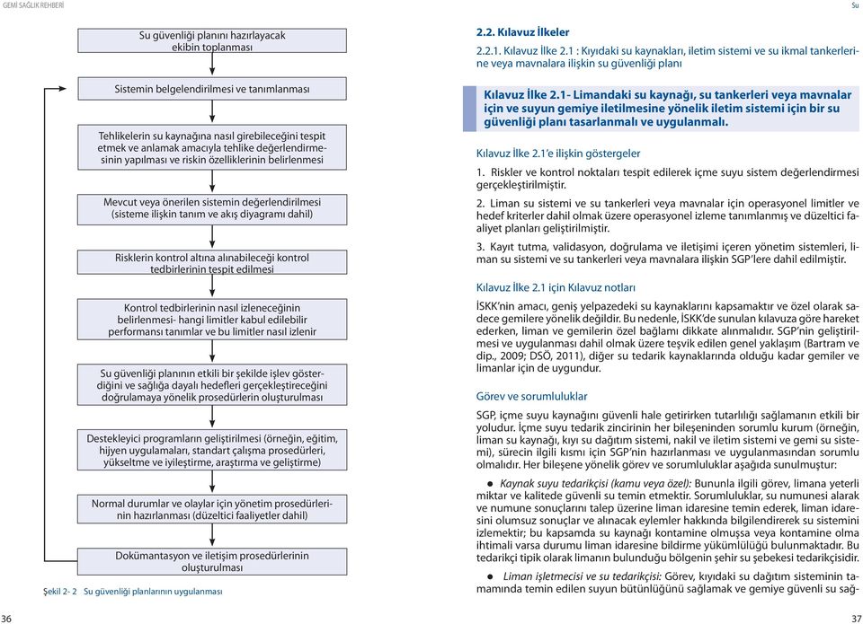 alınabileceği kontrol tedbirlerinin tespit edilmesi Kontrol tedbirlerinin nasıl izleneceğinin belirlenmesi- hangi limitler kabul edilebilir performansı tanımlar ve bu limitler nasıl izlenir Su