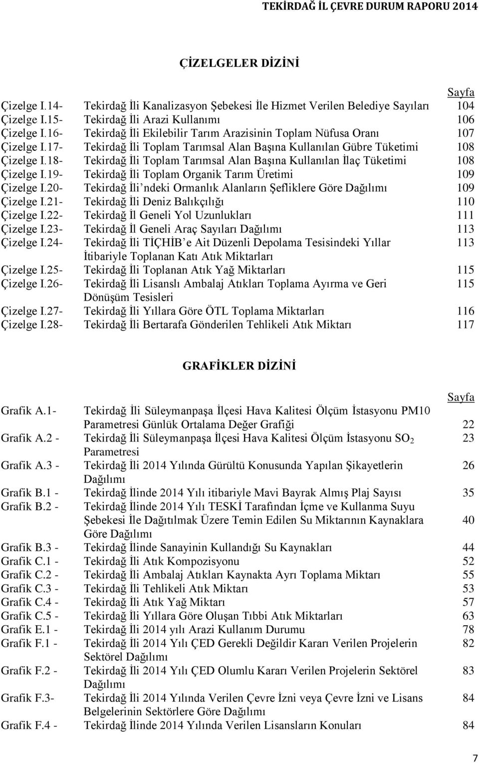 18- Tekirdağ İli Toplam Tarımsal Alan Başına Kullanılan İlaç Tüketimi 108 Çizelge I.19- Tekirdağ İli Toplam Organik Tarım Üretimi 109 Çizelge I.