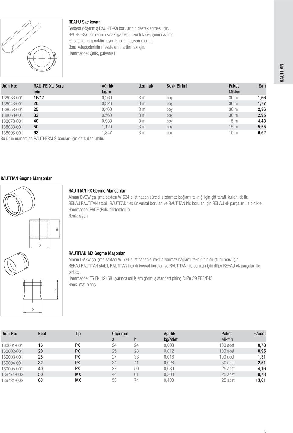 Hmmdde: Çelik, glvnili Ürün No: RAU-PE-X-Boru Ağırlık Uunluk Sevk Birimi Pket /m için kg/m Miktrı 138033-001 16/17 0,260 3 m oy 30 m 1,66 138043-001 20 0,326 3 m oy 30 m 1,77 138053-001 25 0,460 3 m
