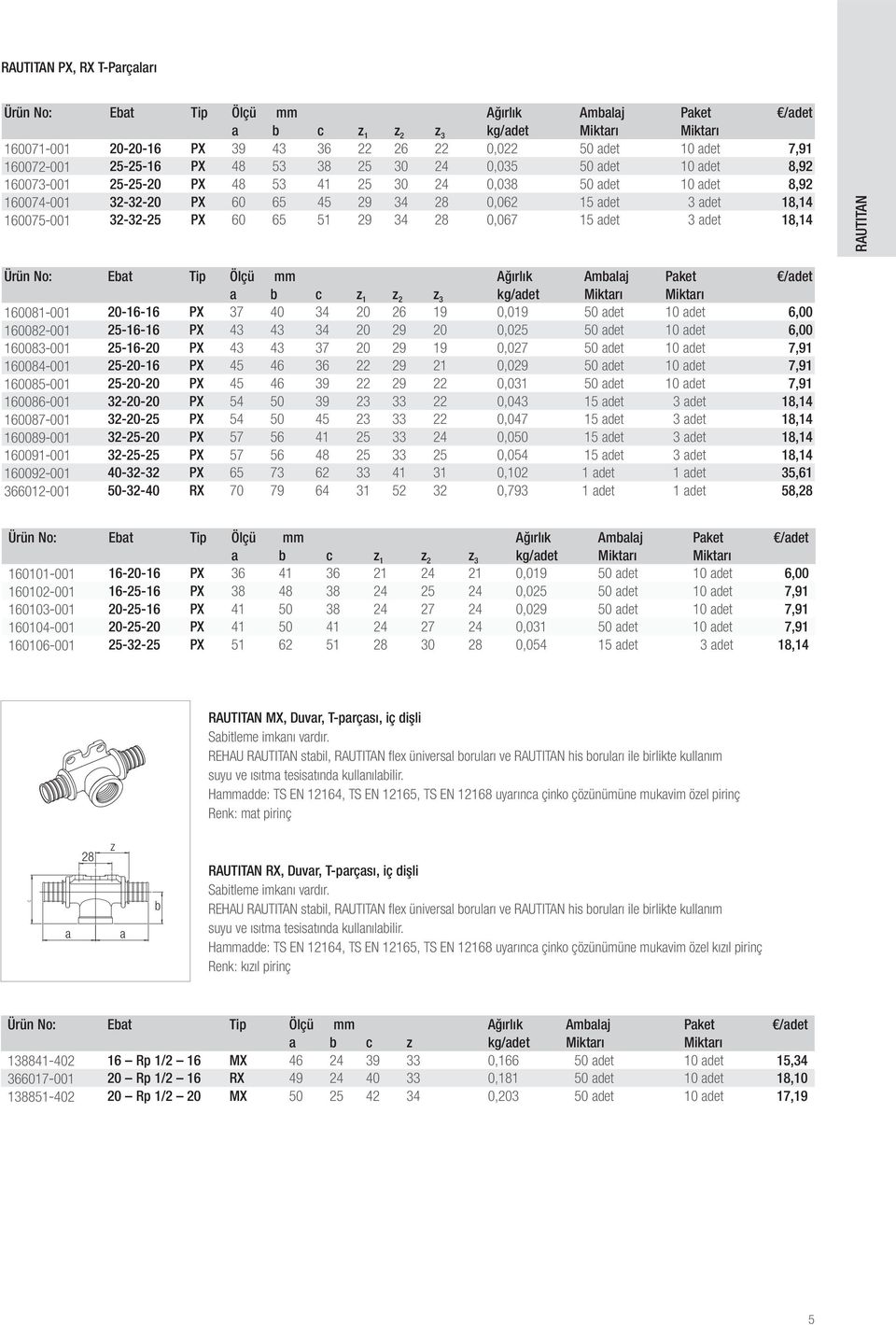 34 28 0,067 15 det 3 det 18,14 RAUTITAN Ürün No: Et Tip Ölçü mm Ağırlık Amlj Pket /det 1 2 3 kg/det Miktrı Miktrı 160081-001 20-16-16 PX 37 40 34 20 26 19 0,019 50 det 10 det 6,00 160082-001 25-16-16