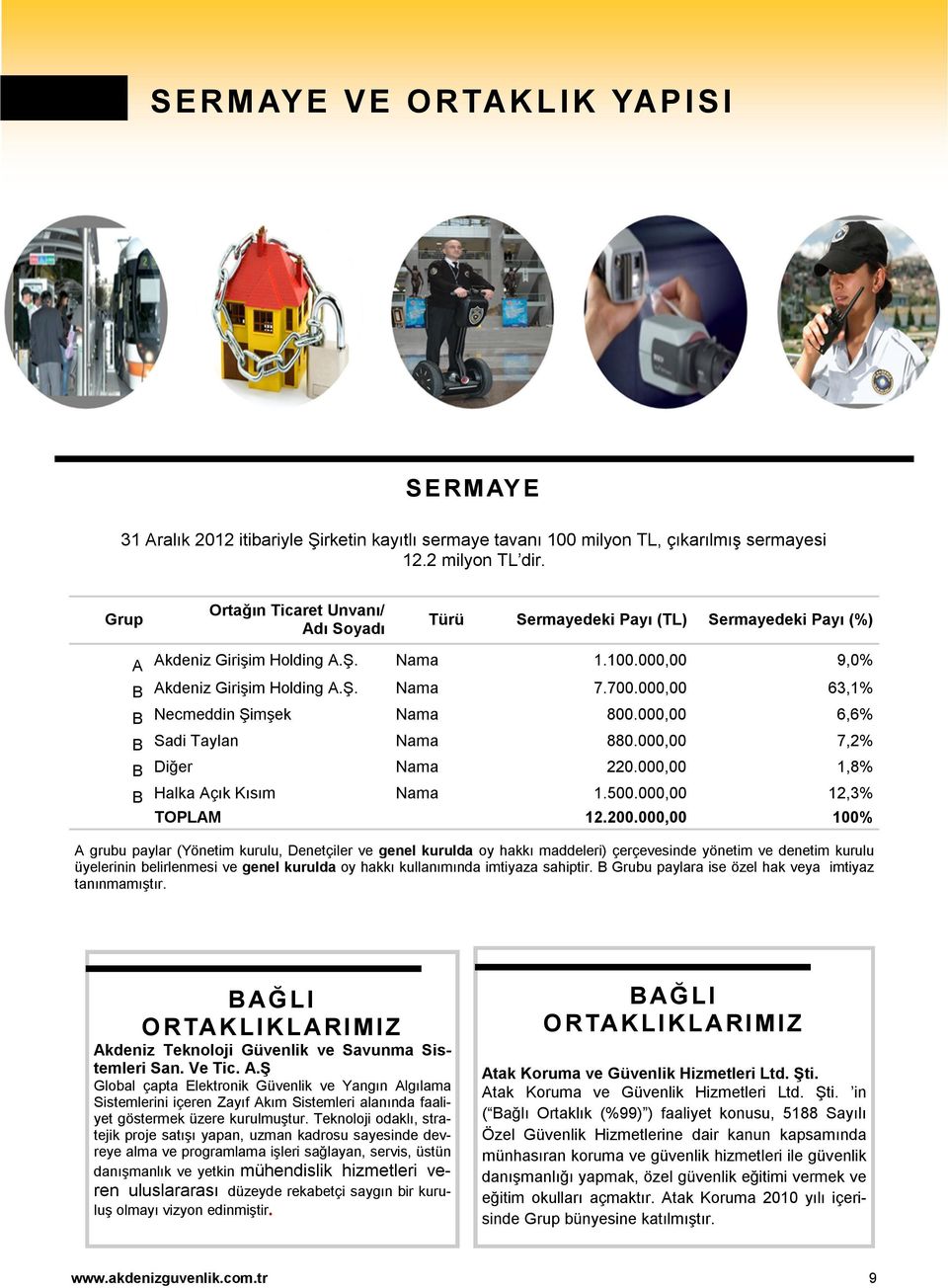 000,00 63,1% Necmeddin Şimşek Nama 800.000,00 6,6% Sadi Taylan Nama 880.000,00 7,2% Diğer Nama 220.000,00 1,8% Halka Açık Kısım Nama 1.500.000,00 12,3% TOPLAM 12.200.