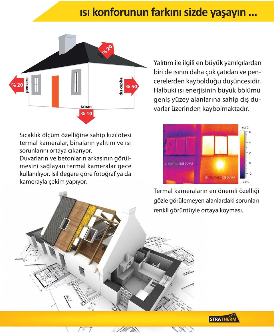 Sıcaklık ölçüm özelliğine sahip kızılötesi termal kameralar, binaların yalıtım ve ısı sorunlarını ortaya çıkarıyor.