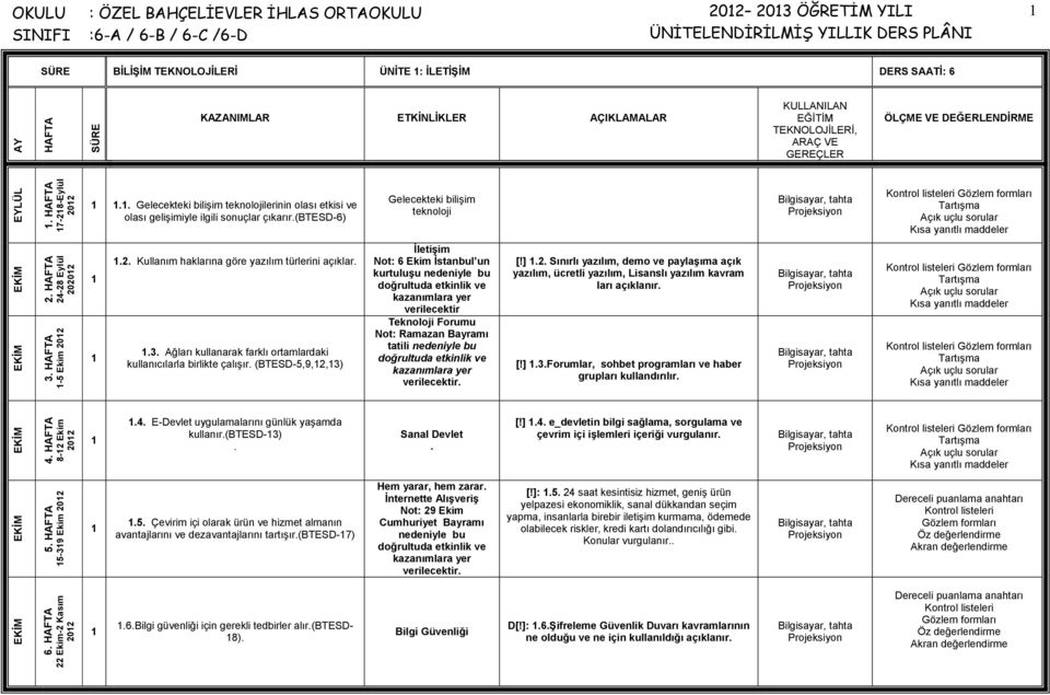 türlerini açıklar 3 Ağları kullanarak farklı ortamlardaki kullanıcılarla birlikte çalışır (BTESD-5,9,2,3) İletişim Not: 6 Ekim İstanbul un kurtuluşu nedeniyle bu verilecektir Teknoloji Forumu Not: