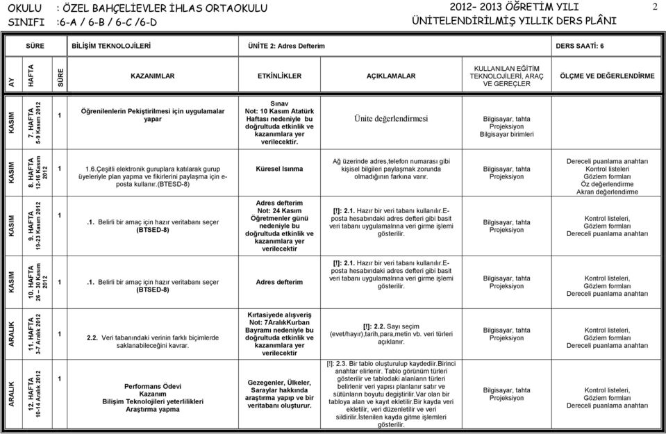 üyeleriyle plan yapma ve fikirlerini paylaşma için e- posta kullanır(btesd-8) Küresel Isınma Ağ üzerinde adres,telefon numarası gibi kişisel bilgileri paylaşmak zorunda olmadığının farkına varır