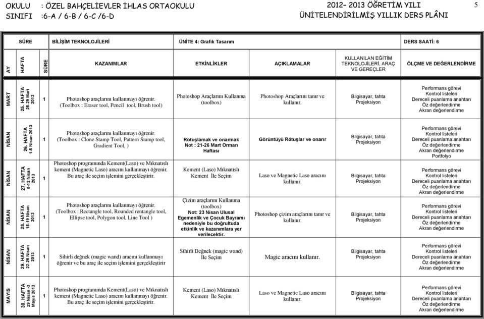 kullanmayı öğrenir (Toolbox : Clone Stamp Tool, Pattern Stamp tool, Gradient Tool, ) Rötuşlamak ve onarmak Not : 2-26 Mart Orman Haftası Görüntüyü Rötuşlar ve onarır Portfolyo Photoshop programında