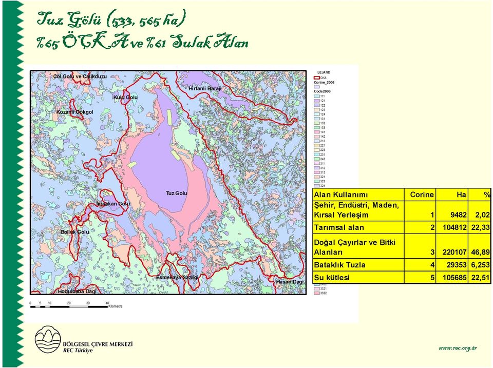 Tarımsal alan 2 104812 22,33 Doğal Çayırlar ve Bitki Alanları 3