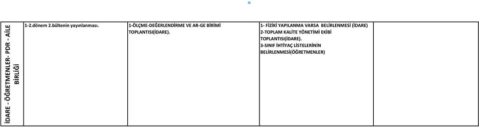 1-ÖLÇME-DEĞERLENDİRME VE AR-GE BİRİMİ TOPLANTISI(İDARE).