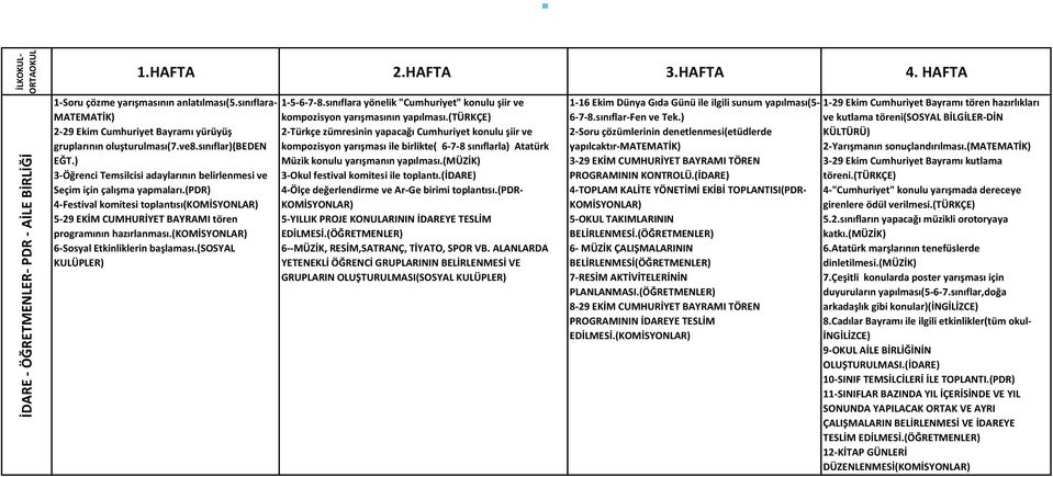 (komisyonlar) 6-Sosyal Etkinliklerin başlaması.(sosyal KULÜPLER) 1-5-6-7-8.sınıflara yönelik "Cumhuriyet" konulu şiir ve kompozisyon yarışmasının yapılması.