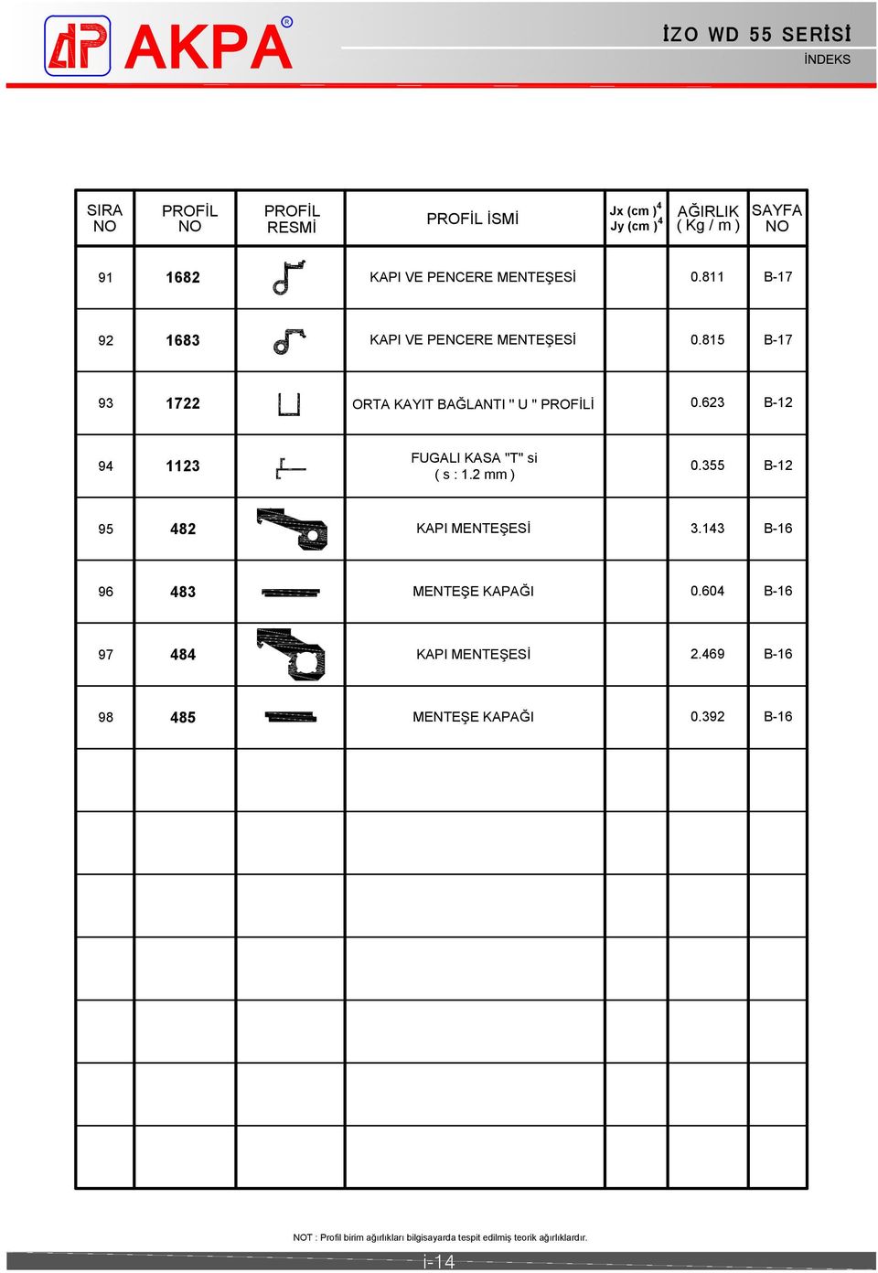 63 B-1 OTA KAYIT BAĞANTI '' U '' POFİİ 9 FUGAI KASA ''T'' si 113 0.3 ( s : 1. mm ) B-1 9 8 KAPI MENTEŞESİ 3.