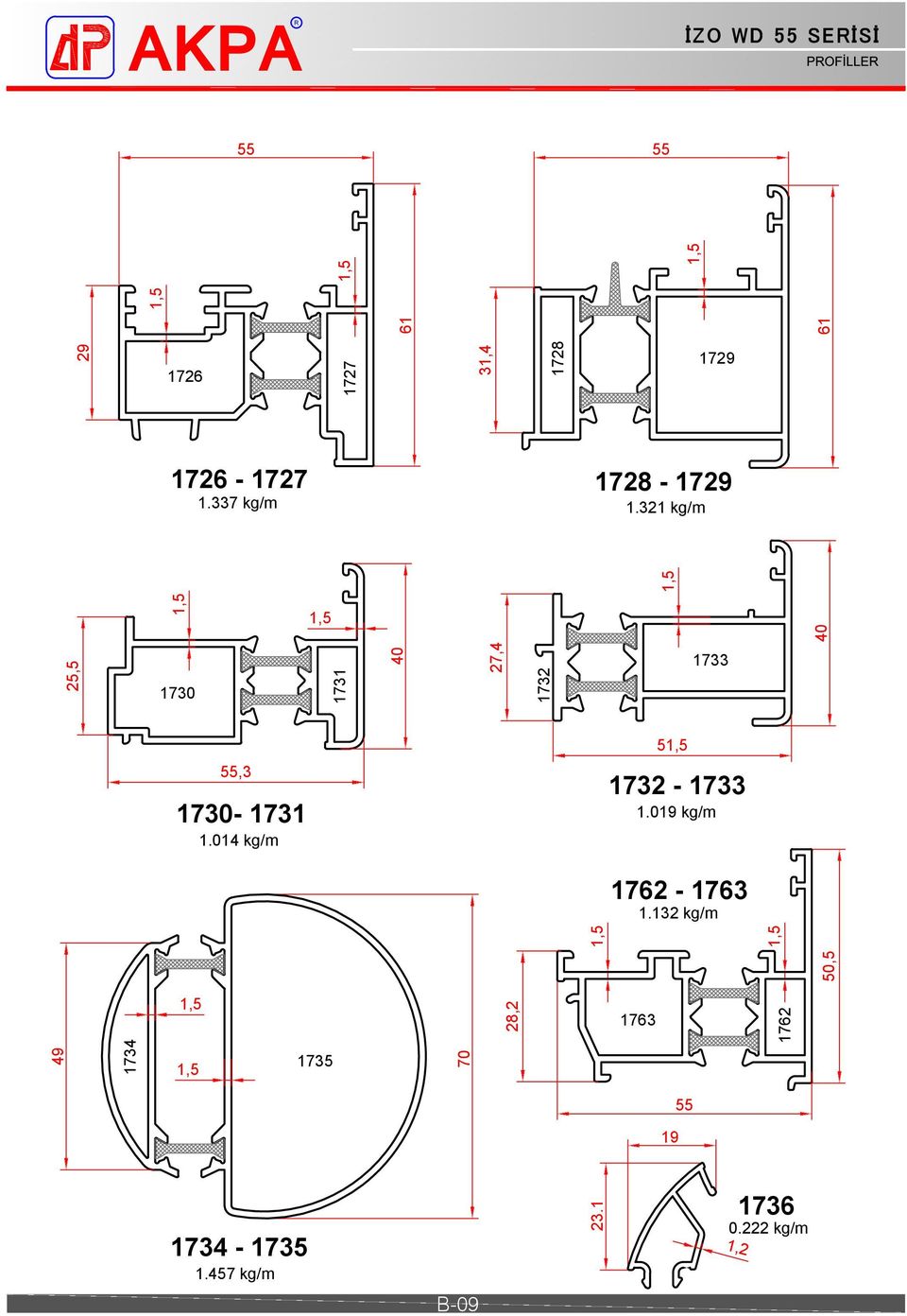 31 kg/m 1, 0, 1730 1731 0 7, 173 1733,3 1730-1731 1.