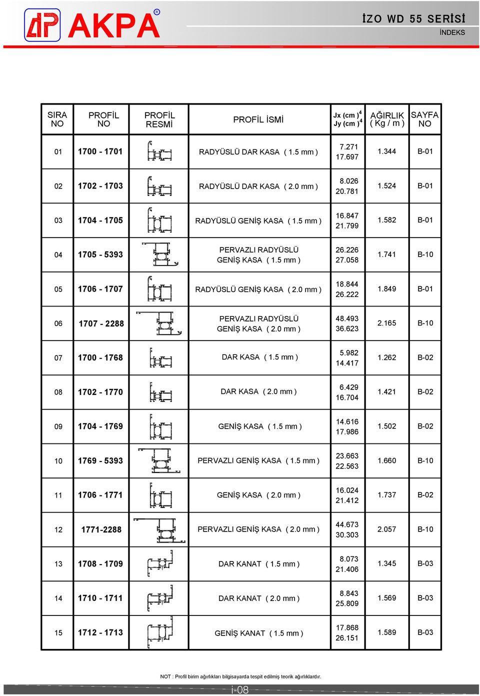 93 1707-88.16 B-10 GENİŞ KASA (.0 mm ) 36.63 07 1700-1768 DA KASA ( 1. mm ).98 1.17 1.6 B-0 08 170-1770 DA KASA (.0 mm ) 6.9 16.70 1.1 B-0 09 170-1769 GENİŞ KASA ( 1. mm ) 1.616 17.986 1.