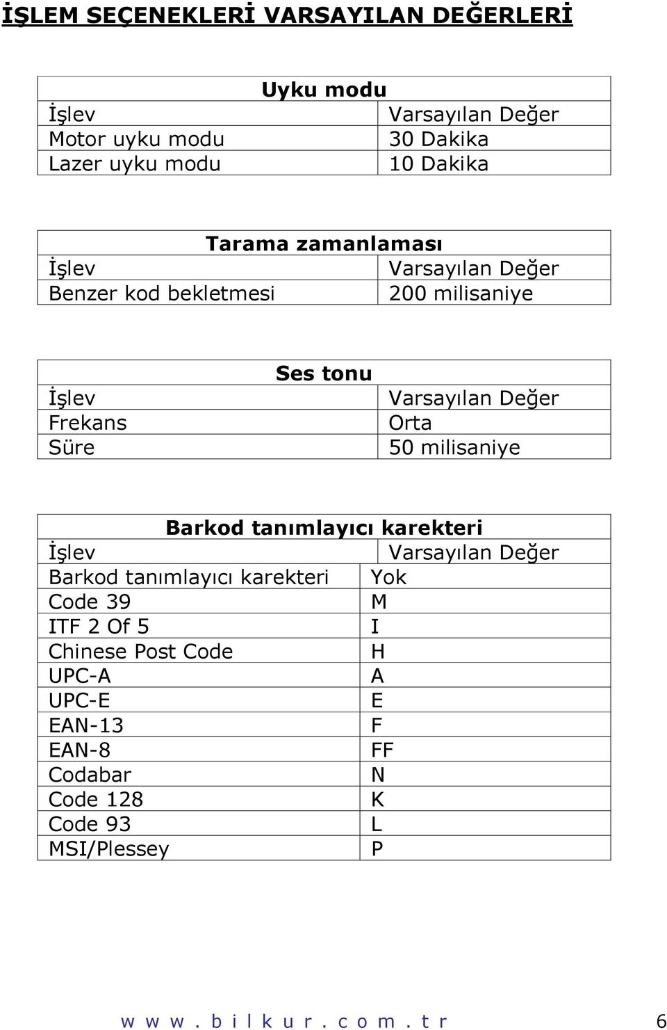 Orta 50 milisaniye Barkod tanımlayıcı karekteri İşlev Varsayılan Değer Barkod tanımlayıcı karekteri Yok Code 39 M ITF 2 Of 5 I