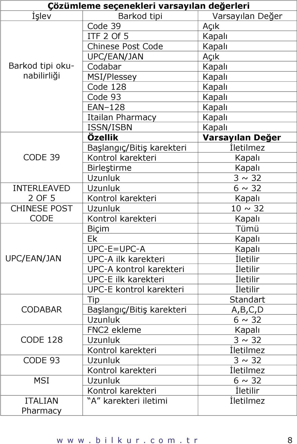 Birleştirme Kapalı Uzunluk 3 ~ 32 INTERLEAVED Uzunluk 6 ~ 32 2 OF 5 Kontrol karekteri Kapalı CHINESE POST Uzunluk 10 ~ 32 CODE Kontrol karekteri Kapalı Biçim Tümü Ek Kapalı UPC-E=UPC-A Kapalı